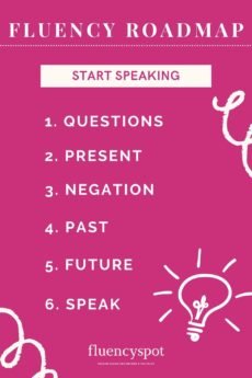 Fluency Roadmap - Beginner To Fluent - FluencySpot.com