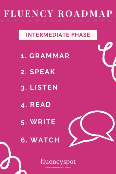 Fluency Roadmap - Beginner To Fluent - FluencySpot.com