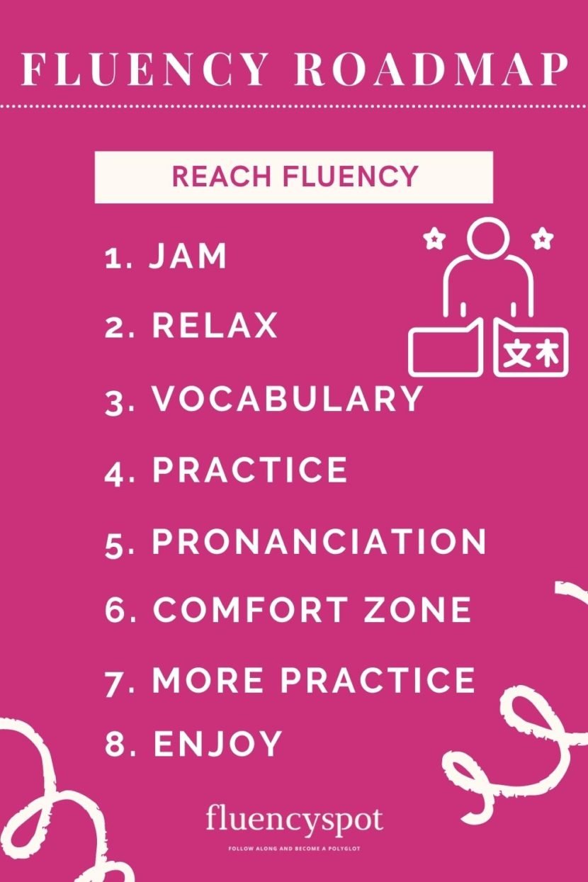 Beginner to Fluent Fluency Roadmap